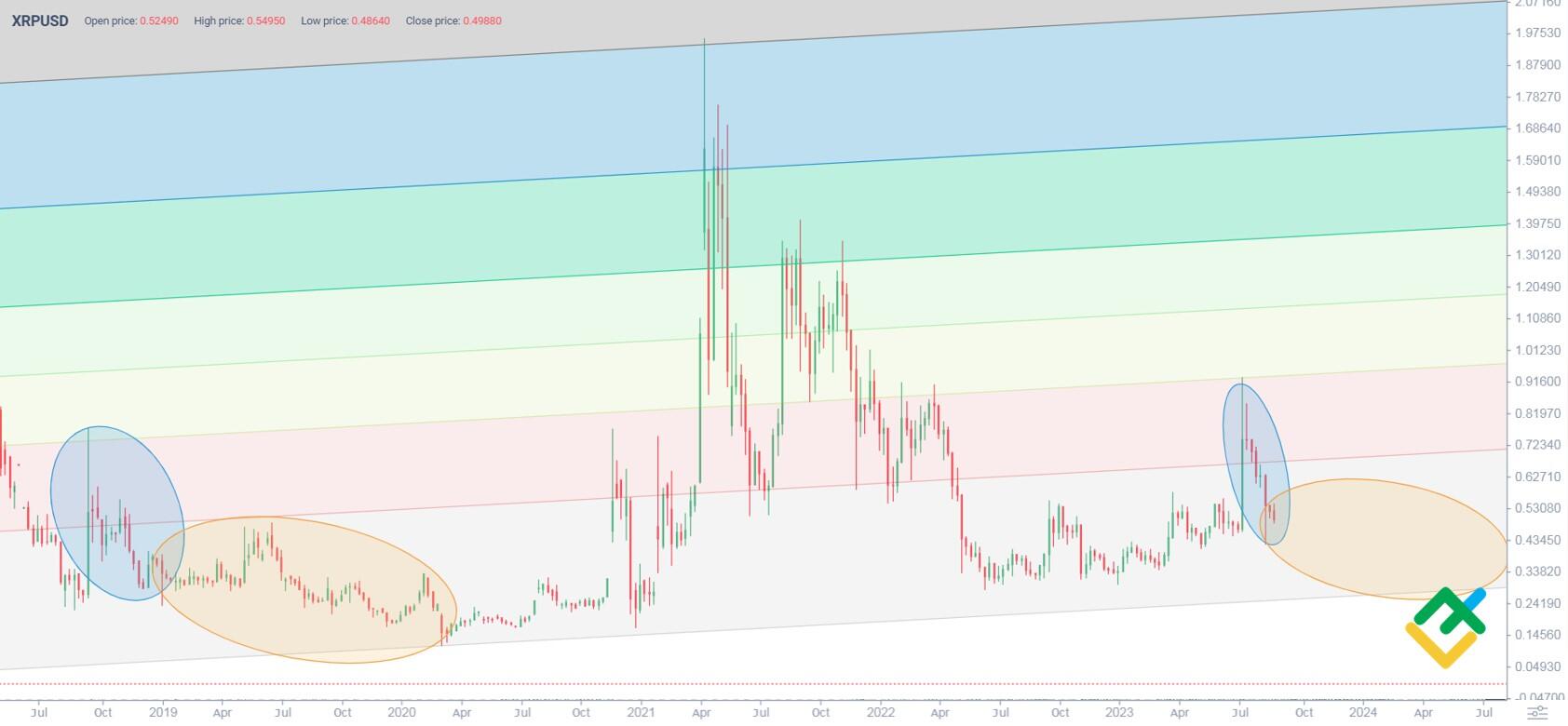 XRP (XRP) Price Prediction , – | CoinCodex