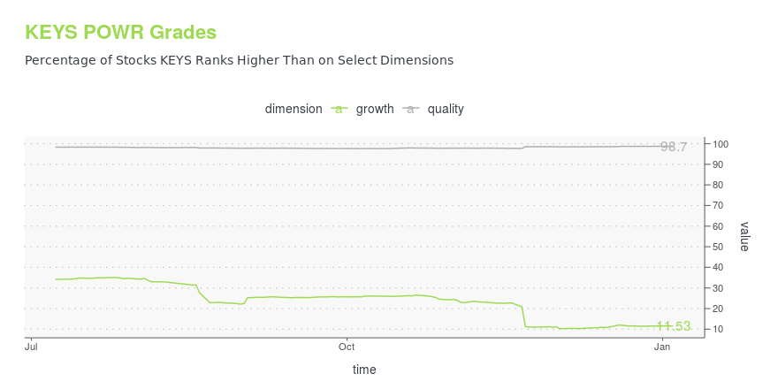 KEYS - Keysight Technologies Stock Price - cryptolove.fun