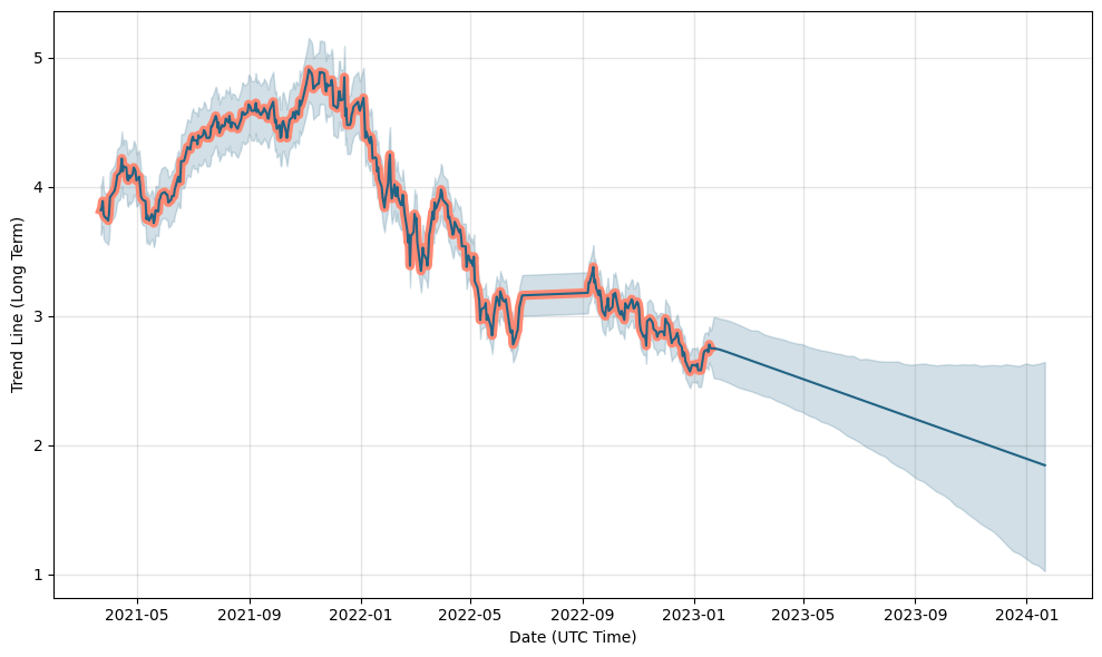 Hyperion Global Growth Companies Fund (Managed Fund), HYGG:ASX:AUD risk - cryptolove.fun