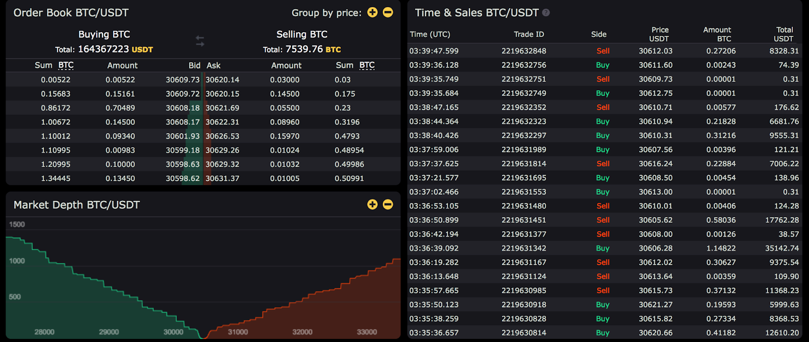 Bitcoin (BTC) Rally May Slow as Order-Book Imbalance Hints at Profit Taking