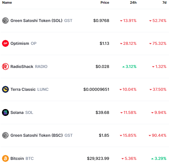 Satoshi Price Today - SATS Price Chart & Market Cap | CoinCodex