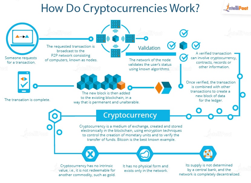 Cryptocurrency Basics: Pros, Cons and How It Works - NerdWallet