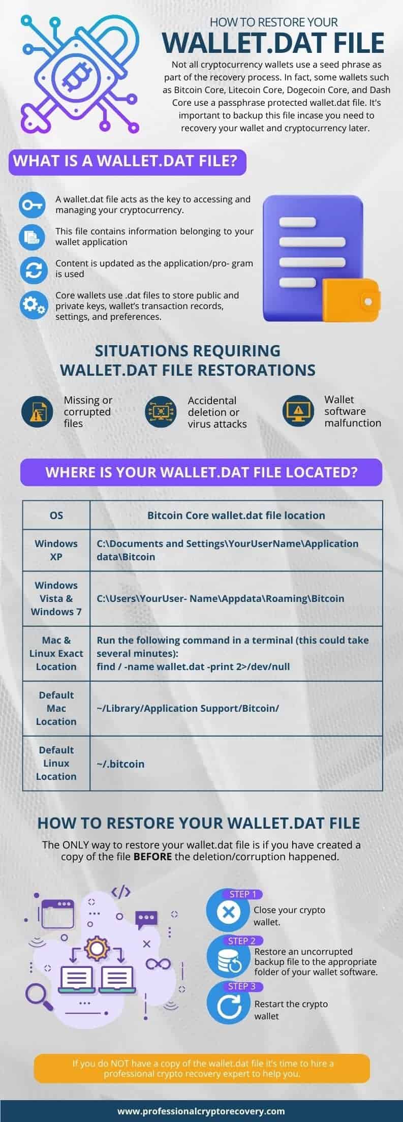 Restore a Wallet