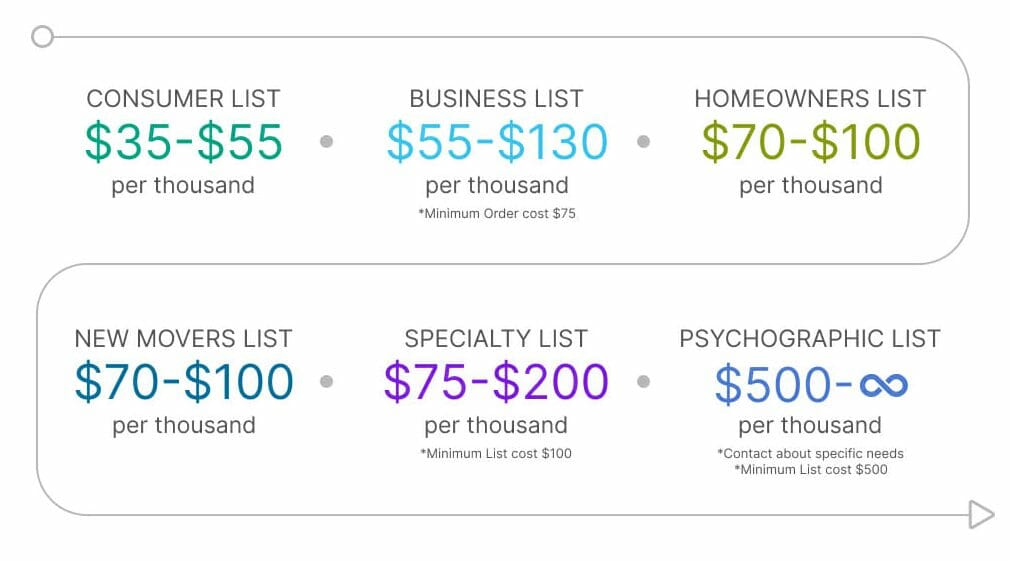 Calculate the Cost of Direct Mail Campaigns | USPS Delivers