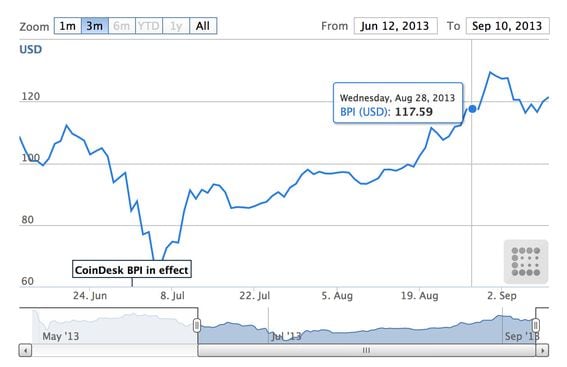 1 XRP to MYR - Ripple to Malaysian Ringgits Exchange Rate