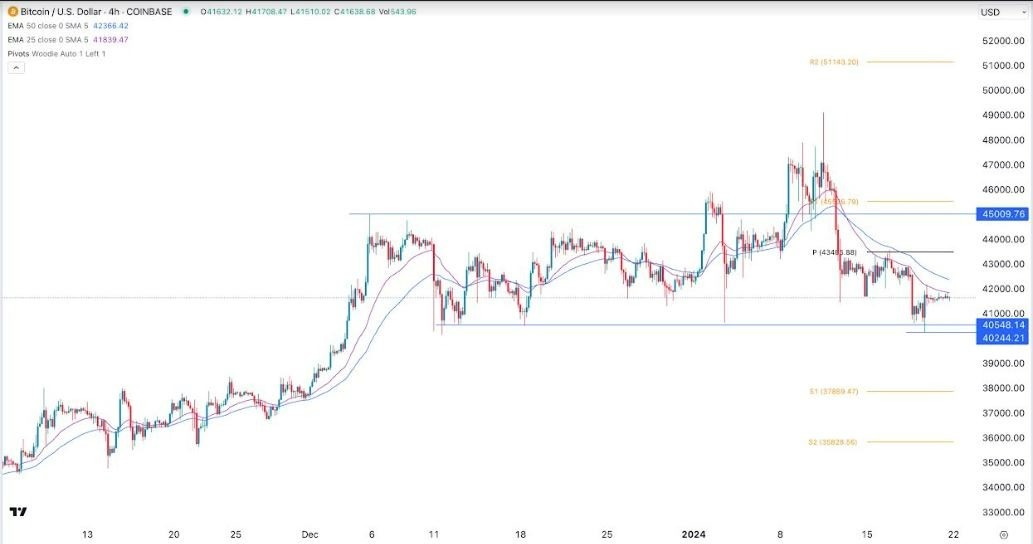 Bitcoin Price | BTC Price Index and Live Chart - CoinDesk