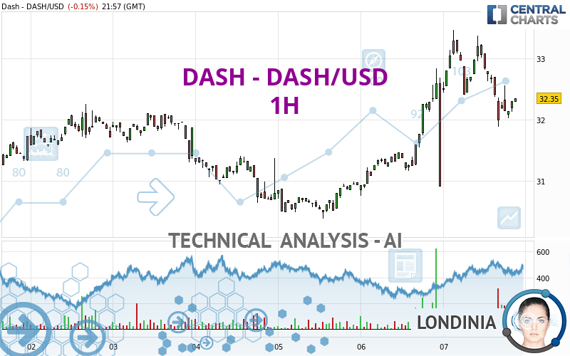 Dash price today, DASH to USD live price, marketcap and chart | CoinMarketCap