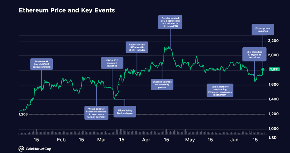 What is ethereum?| CMC Markets