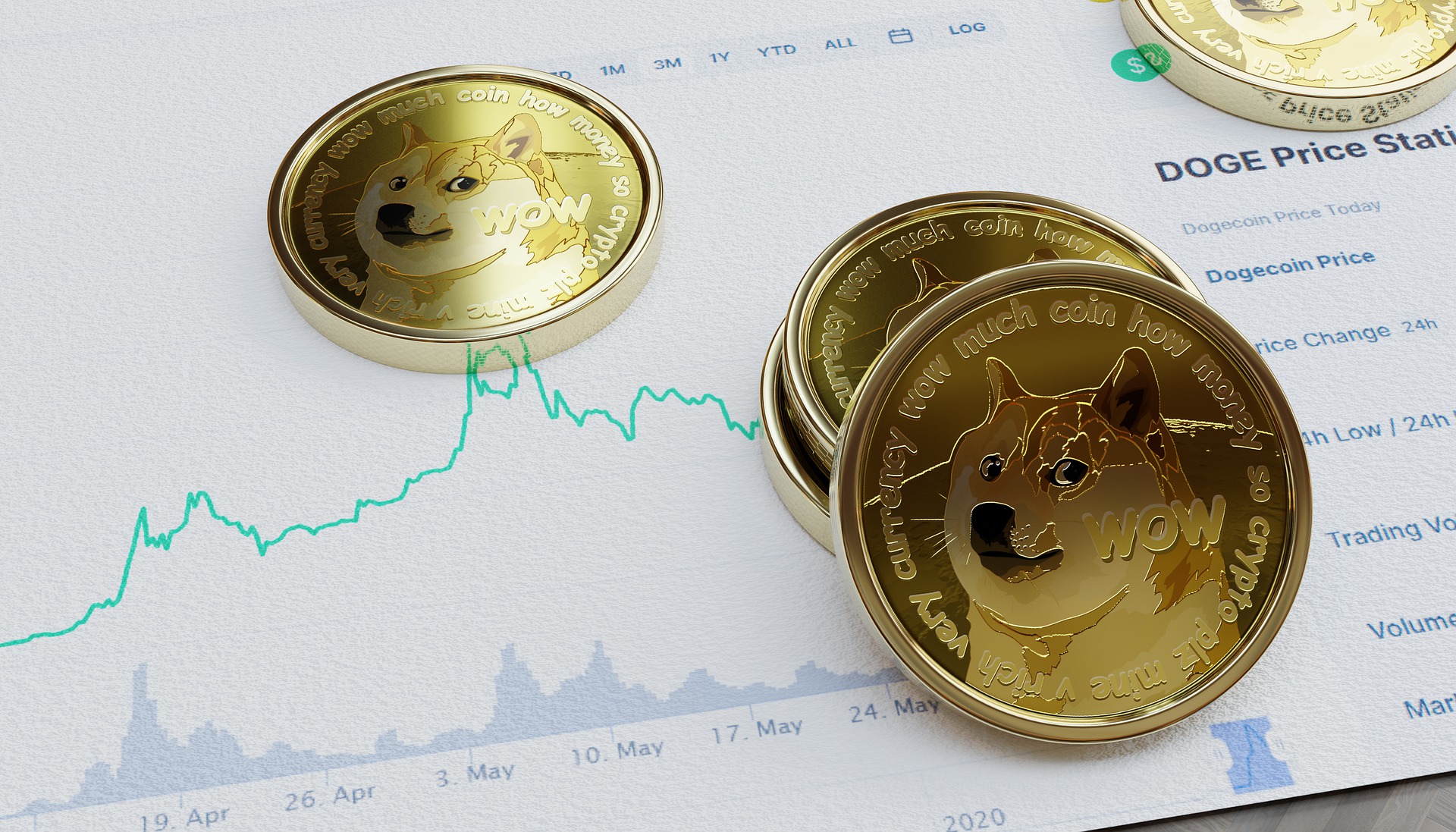 Elon Musk Is Back Tweeting About Dogecoin as Price Rises 50% - CoinDesk