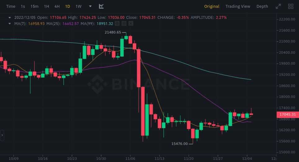 How to Read Crypto Charts | Trading Strategies Guide