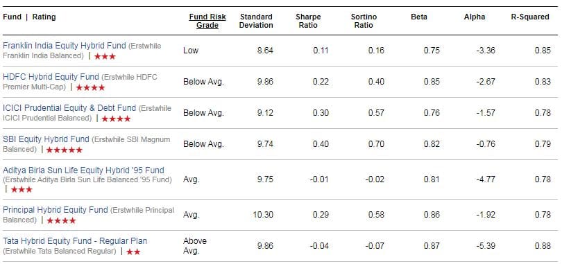 With up to 76% returns, ends positive for mutual funds | Mint