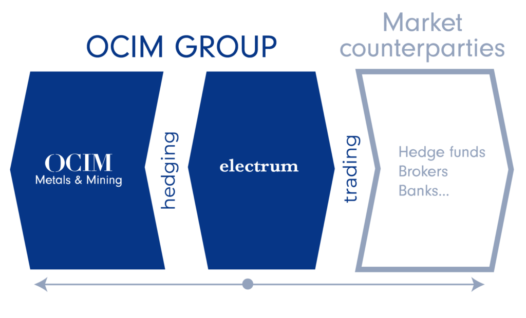 Electrum Review: This Broker Is Completely Unlicensed