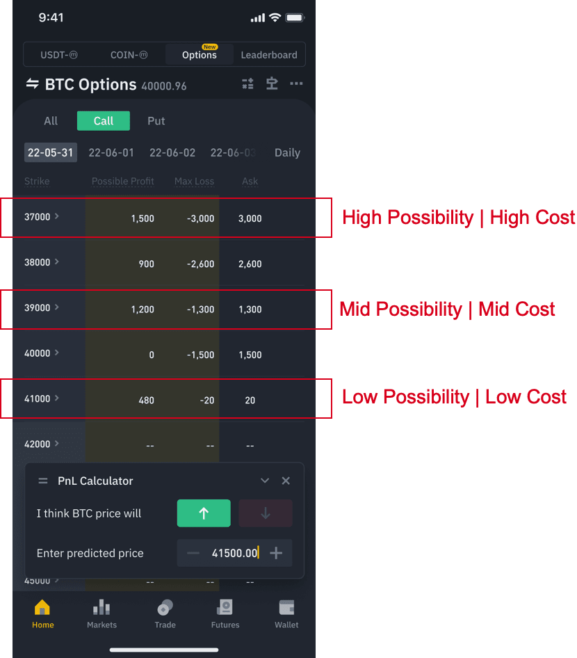 Binance Coin Profit Calculator | CoinCodex