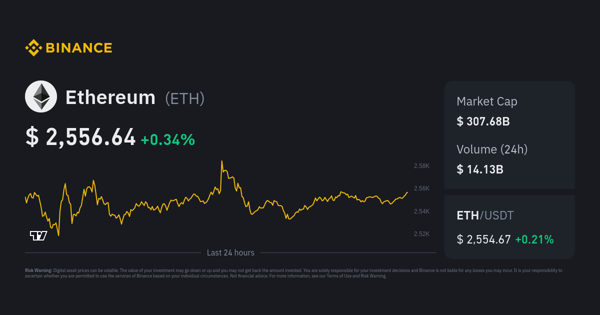 Ethereum price live today (01 Mar ) - Why Ethereum price is up by % today | ET Markets