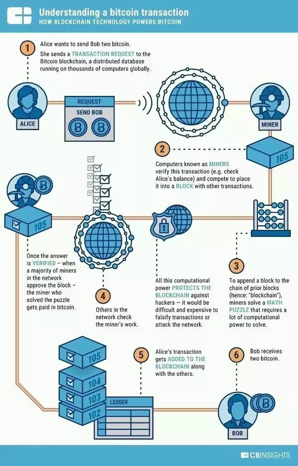 What Math Problem is Bitcoin Solving in Bitcoin Mining?