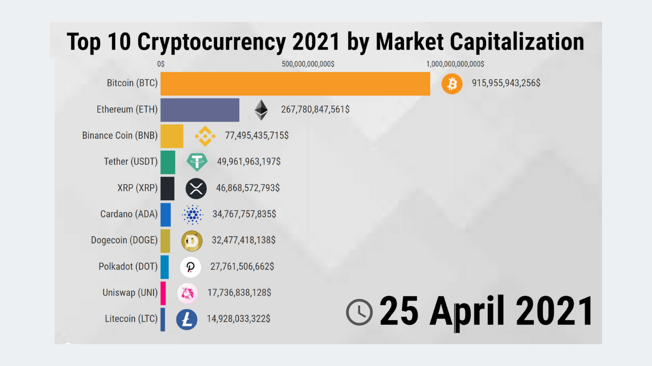 10 Important Cryptocurrencies Other Than Bitcoin