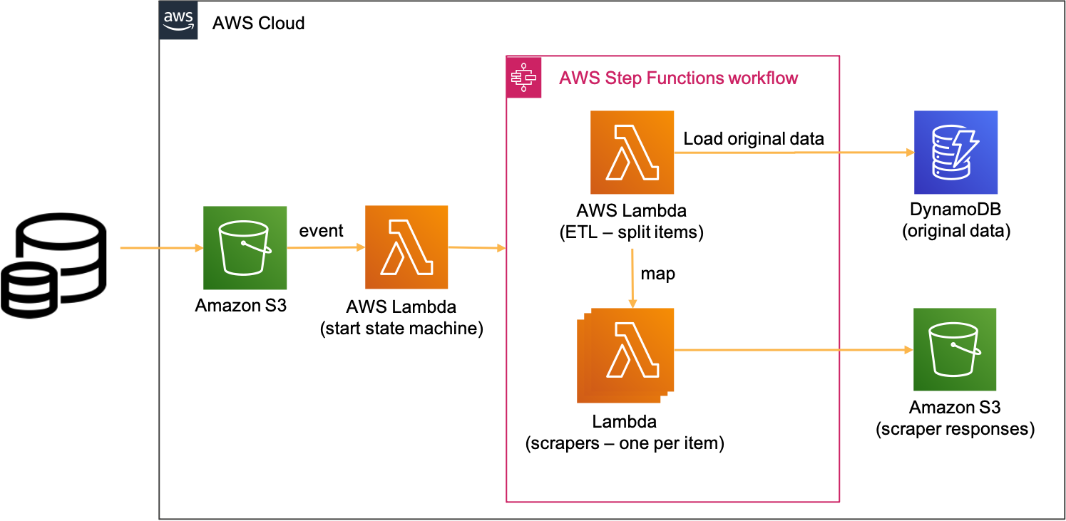 Value chain modernization in mining with the Industry ERDi Testlab | AWS for Industries