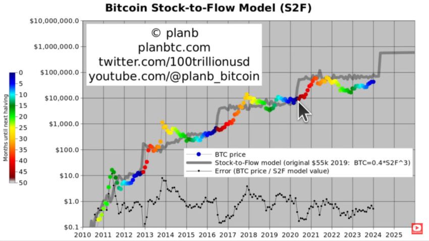 Cryptocurrency Explained: Definition & Examples of Crypto