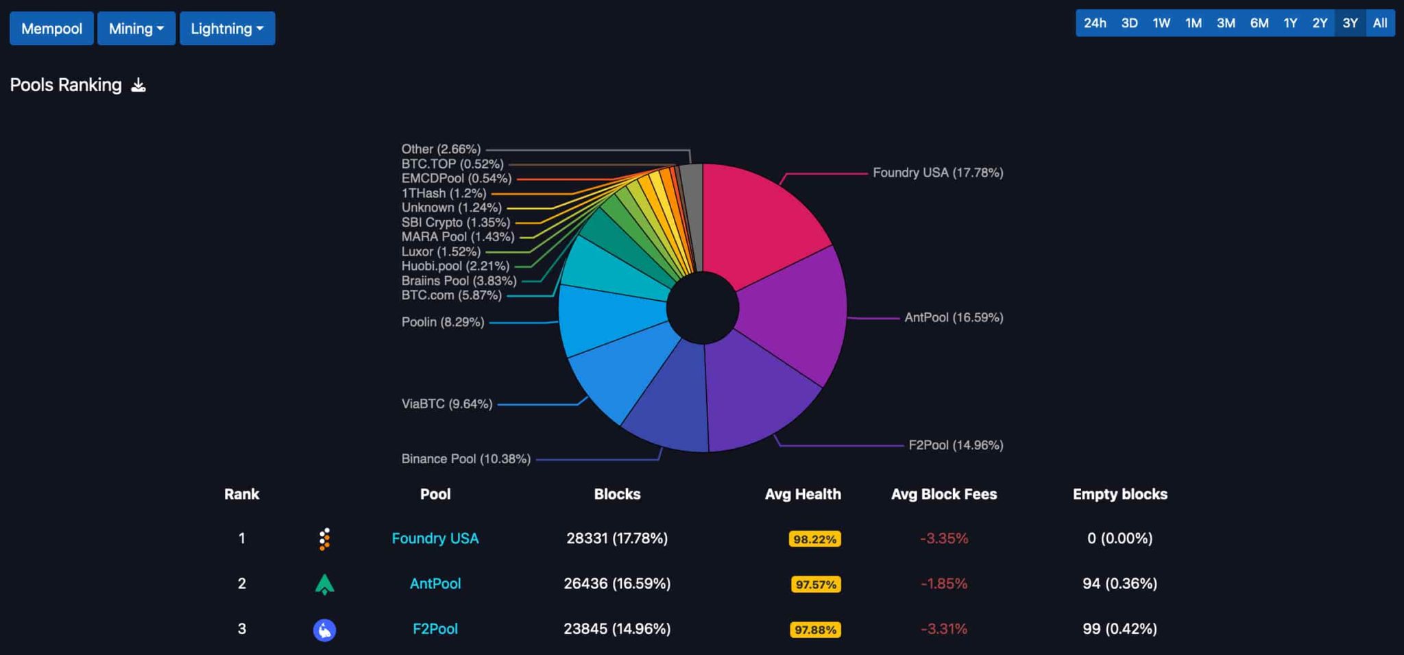 AntPool - mempool - Bitcoin Explorer