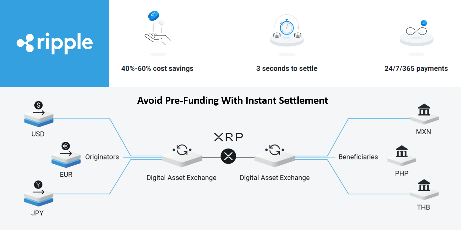 What is Ripple & How Does it Work? XRP for Beginners | CoinJournal