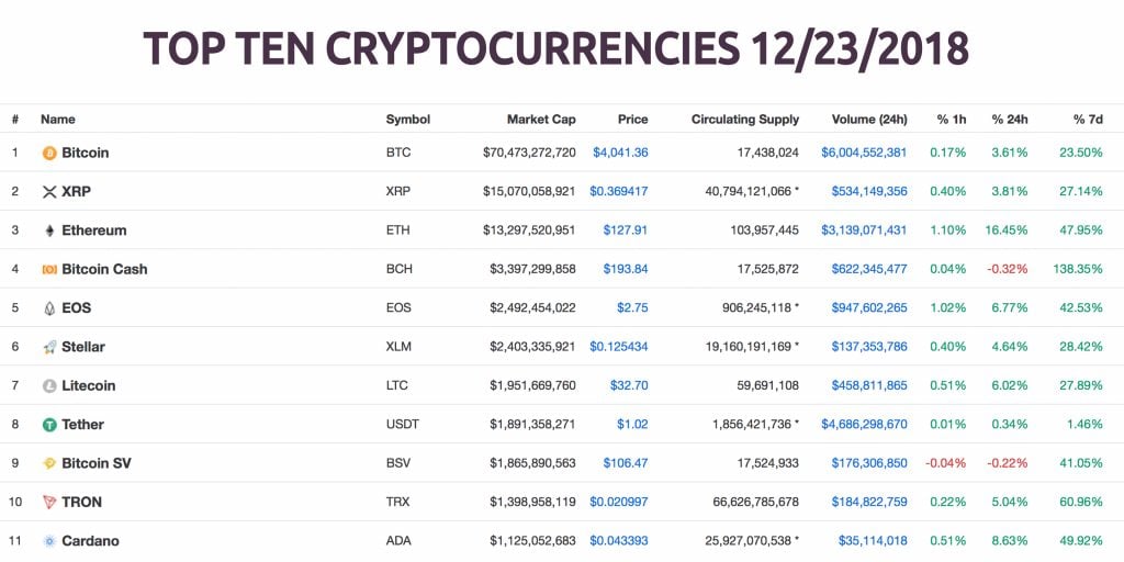 Lessons from the Crypto Crash of (That Can Apply to Now) | Tim Denning