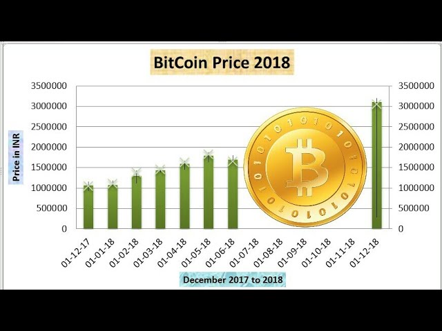 Bitcoin indian rupee exchange rate history (BTC INR) October 