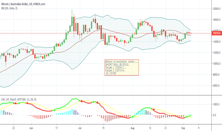 How much is 84 bitcoins btc (BTC) to zł (PLN) according to the foreign exchange rate for today