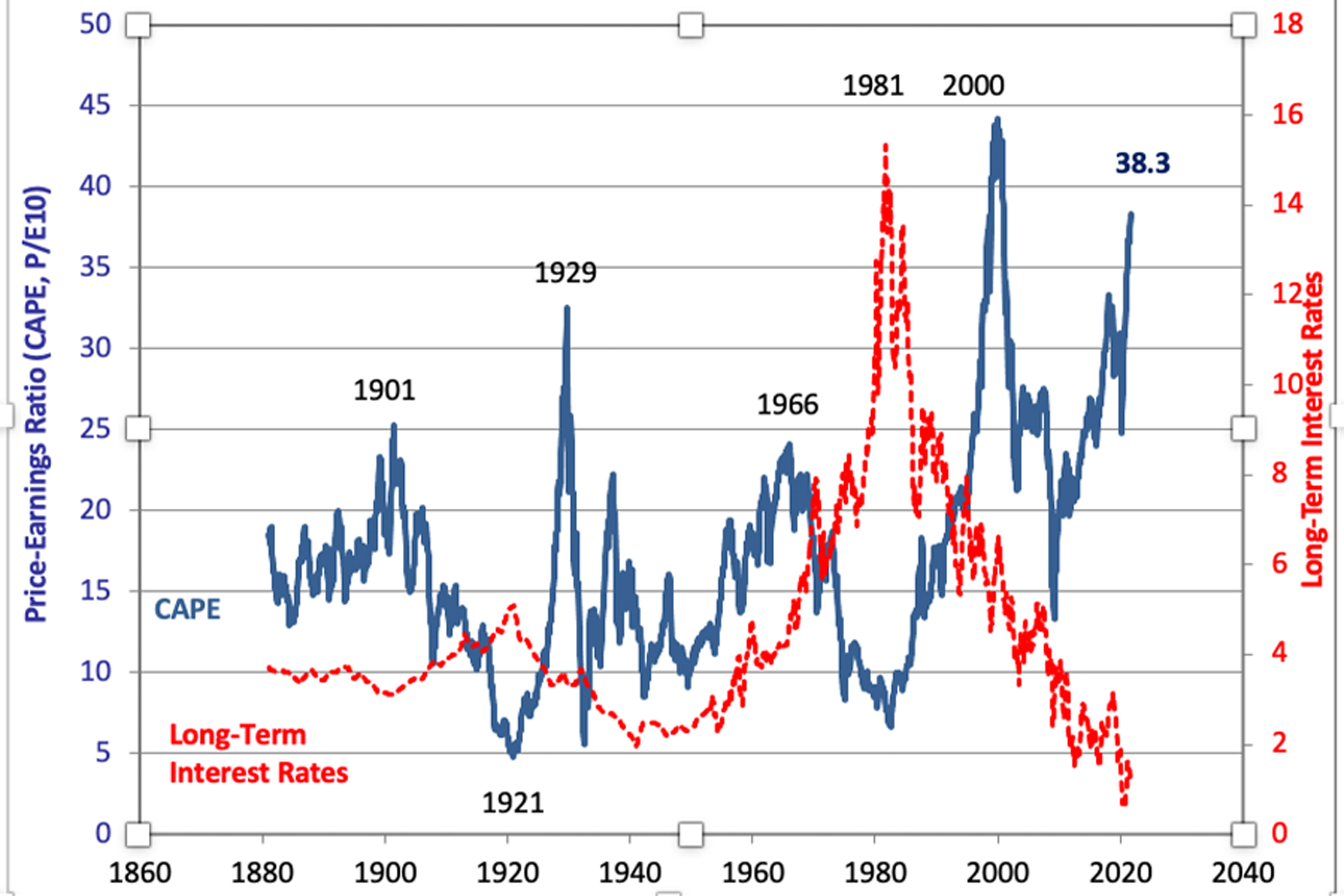 Stock Market Data - US Markets, World Markets, and Stock Quotes | CNN