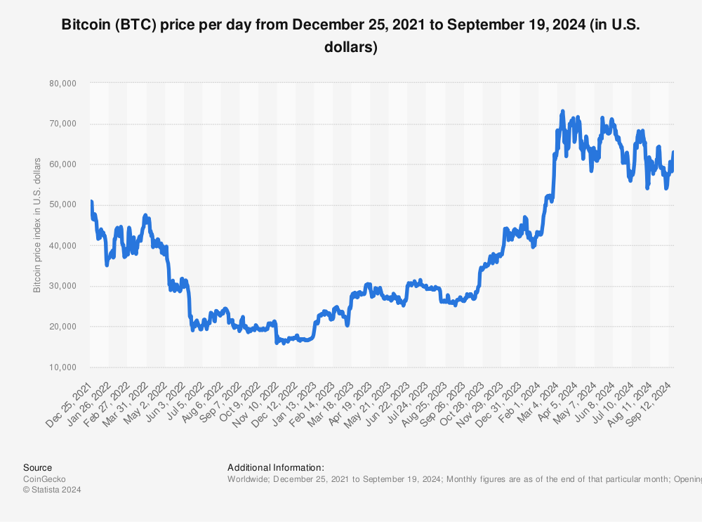 BTCUSD - Bitcoin - USD Cryptocurrency Technical Analysis - cryptolove.fun