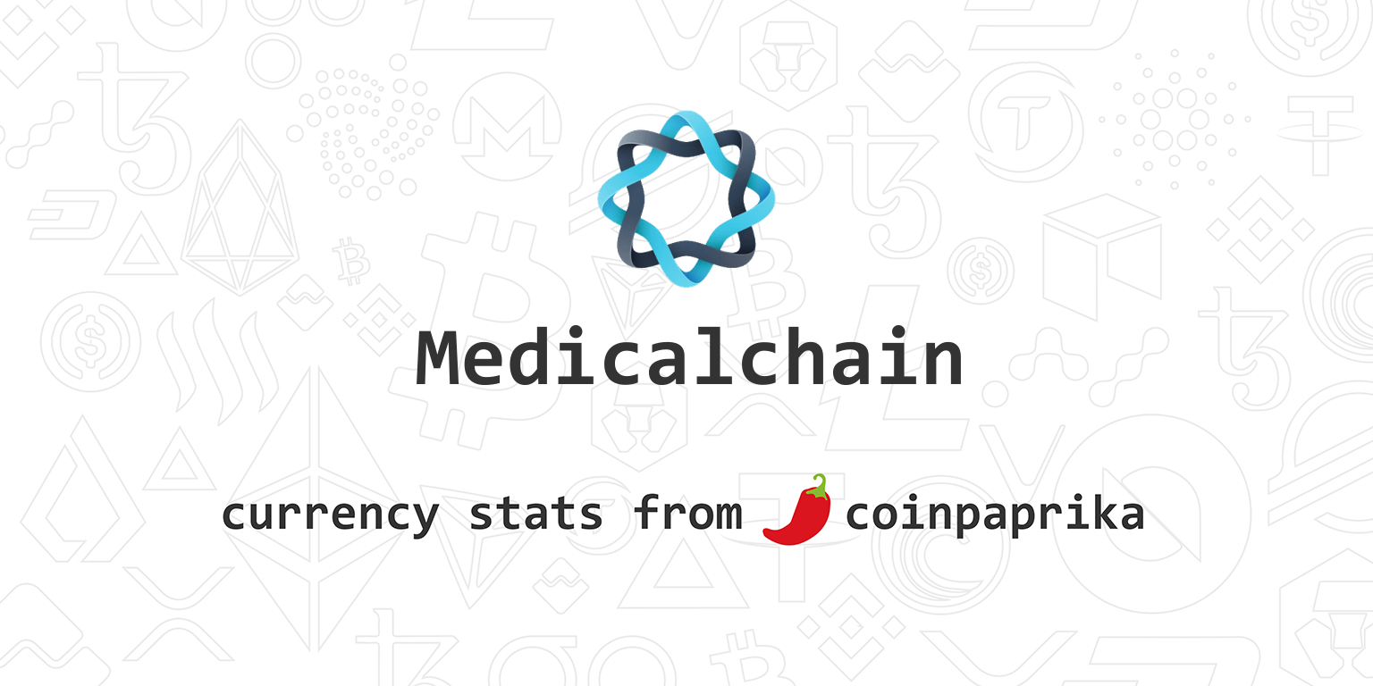 Analyze MTN Popularity: Medicalchain Reddit, X & GitHub