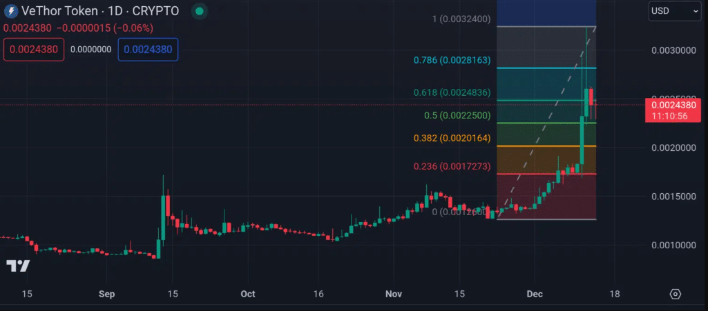 VeThor Token VTHO to Tether USD Exchange / Buy & Sell Bitcoin / HitBTC