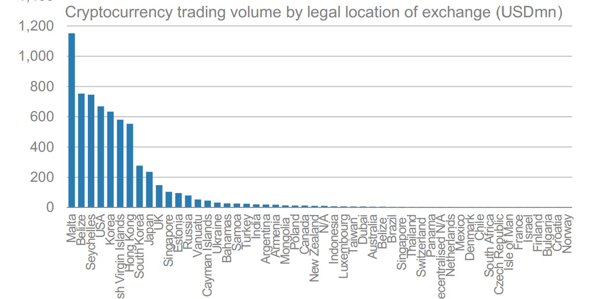 Analyze All Top Crypto Exchanges Ranked by Volume & Metrics