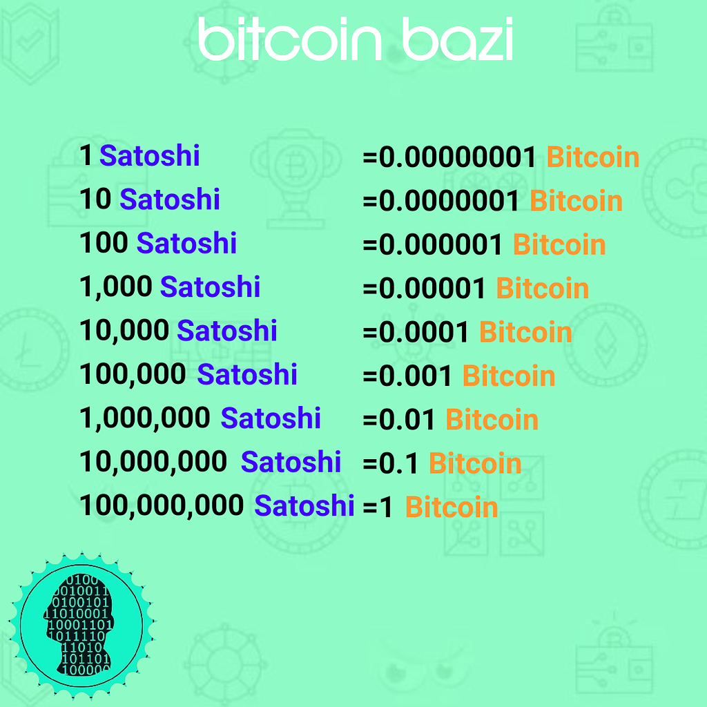 Satoshi (unit) - BitcoinWiki