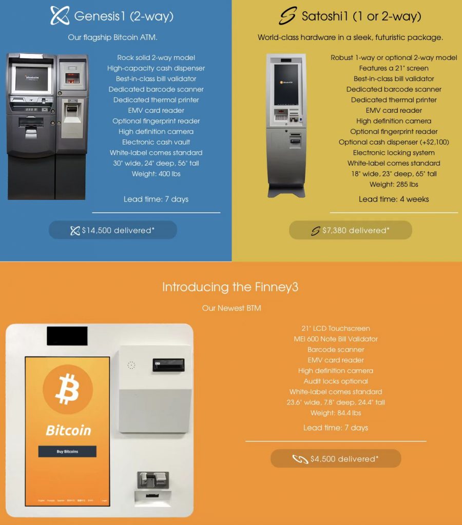 How to Start a Bitcoin ATM Business in 14 Steps (In-Depth Guide)