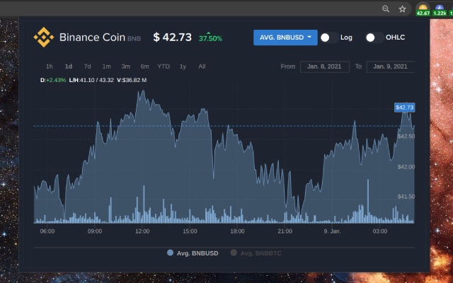 Binance Coin Price Chart — BNB USD — TradingView