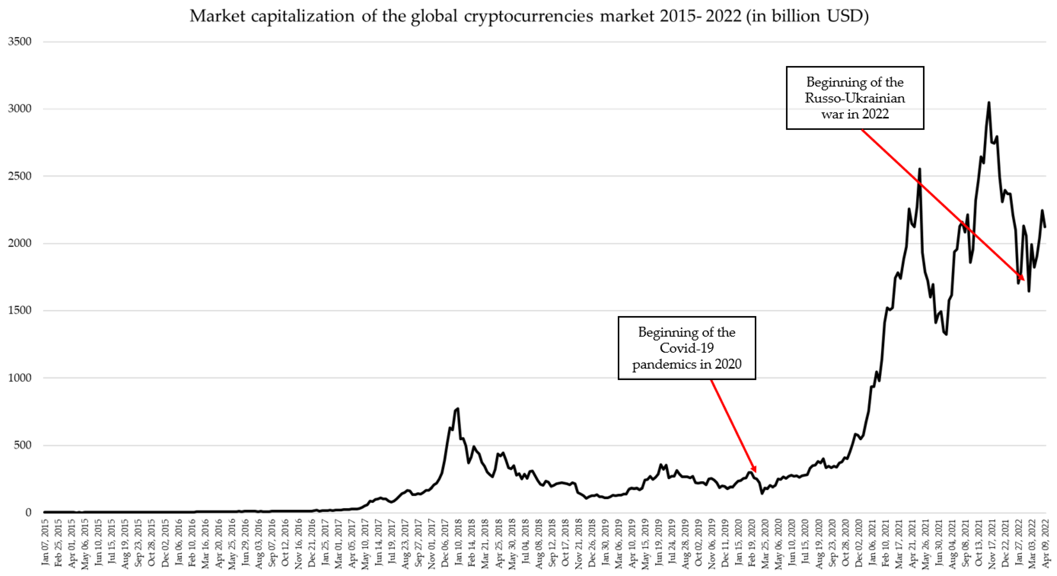 Viberate (VIB) live coin price, charts, markets & liquidity