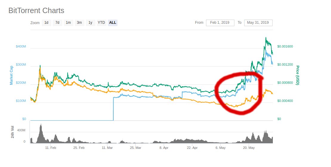 BitTorrent (New) price today, BTT to USD live price, marketcap and chart | CoinMarketCap