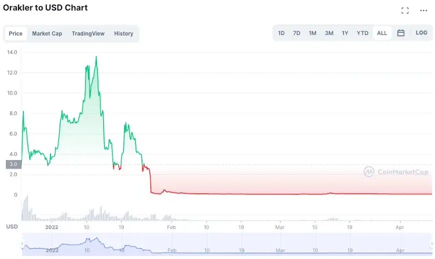 Bitcoin Crowned 'Best Investment of ' By Mainstream Press