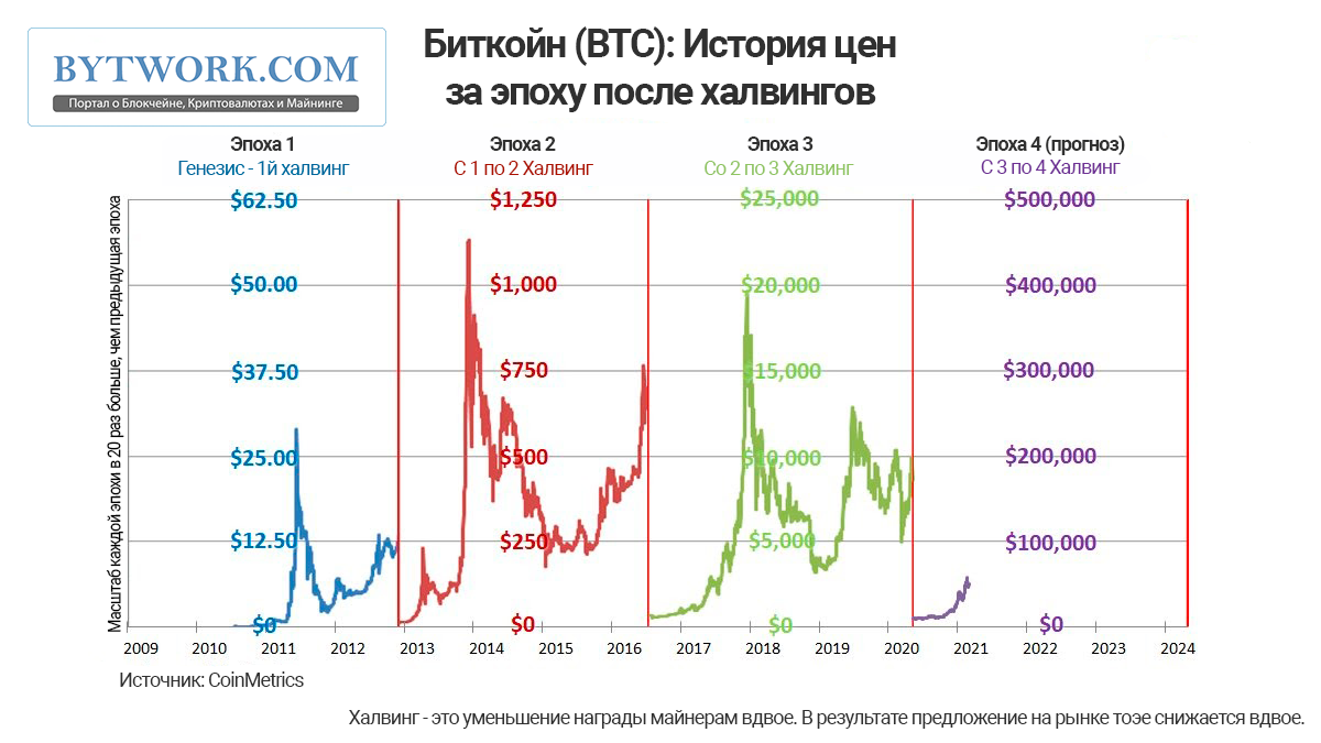 Криптовалюты Лонги vs Шорты Коэффициент лонг/шорт позиций