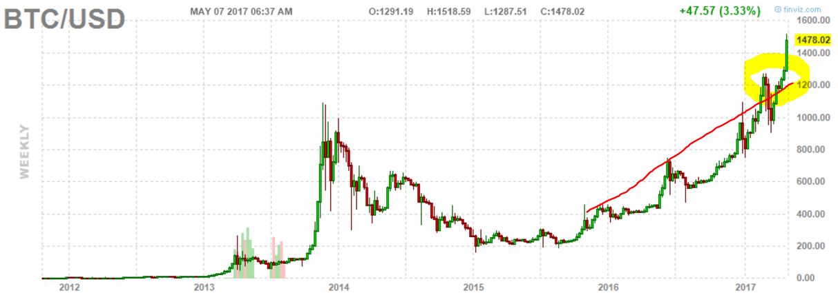 Bitcoin Price | BTC Price Index and Live Chart - CoinDesk