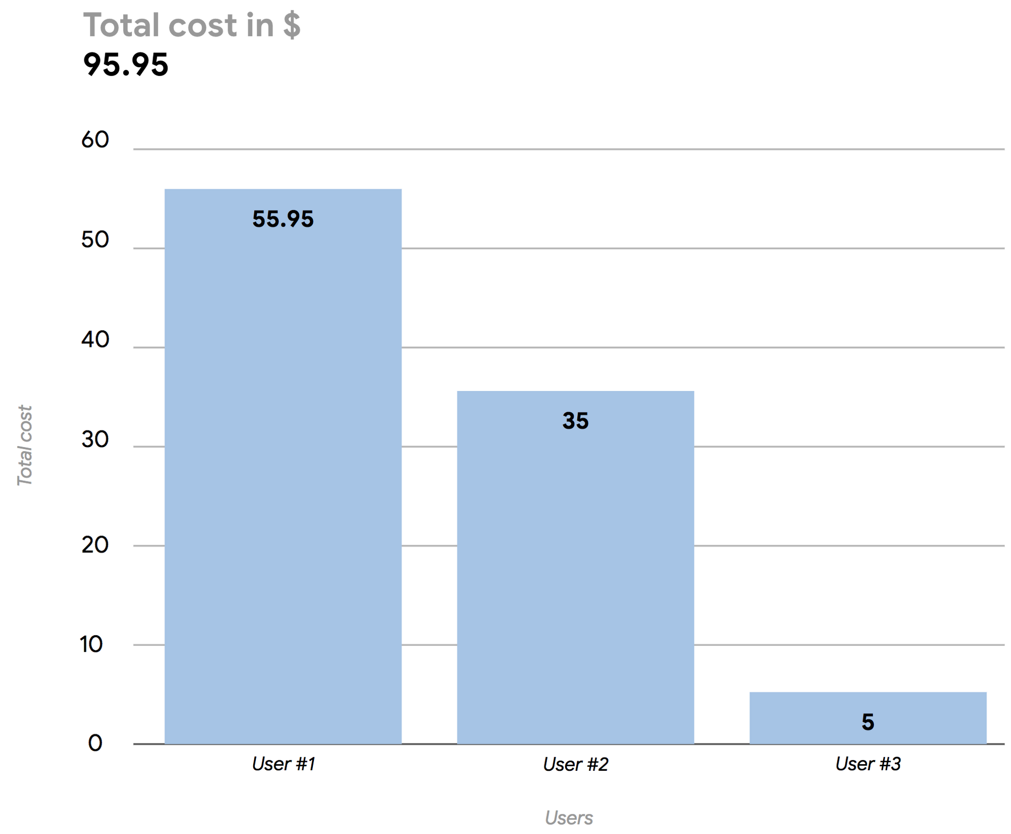 Google Big Query Cost - Google Cloud Community