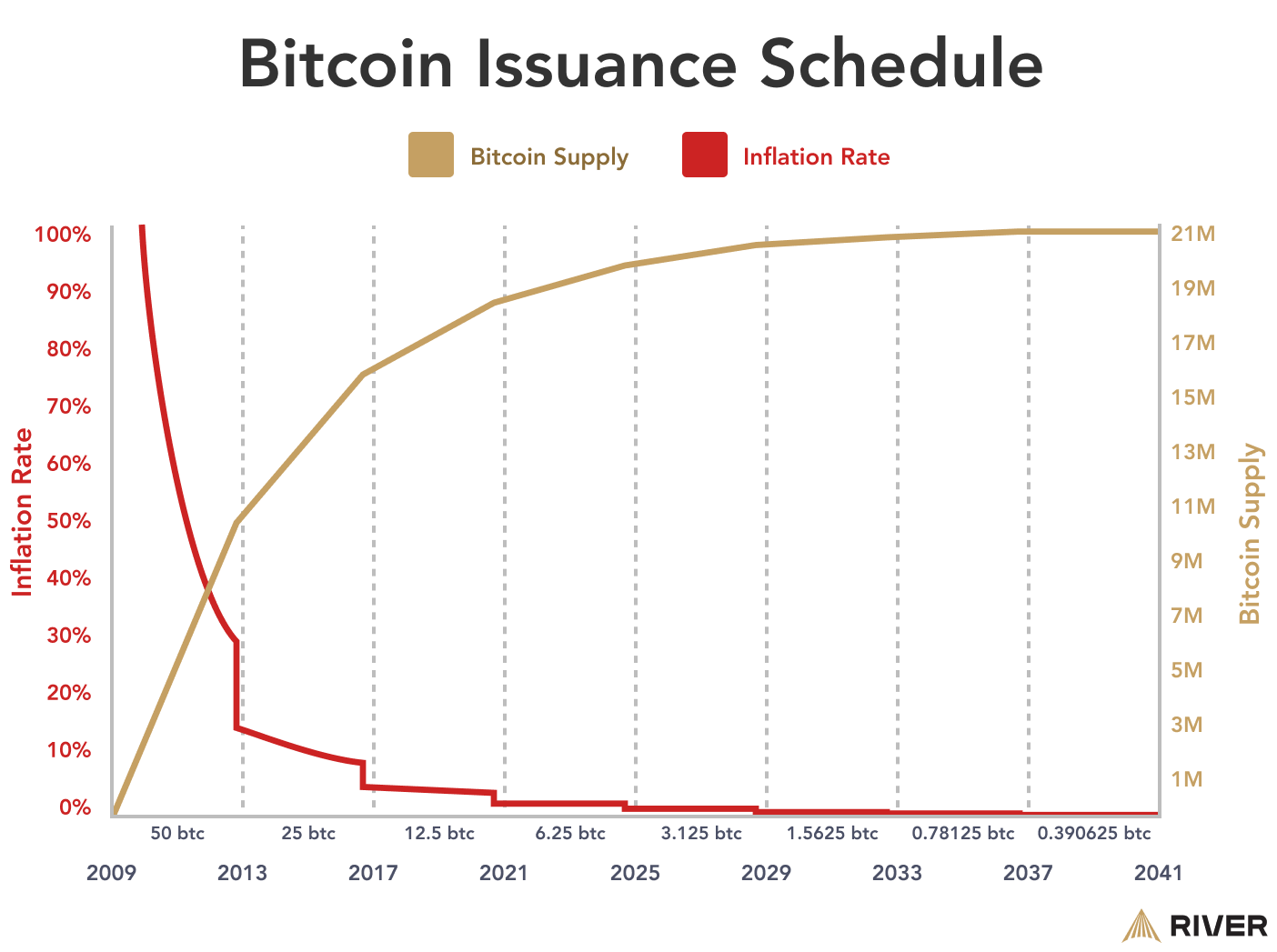 Bitcoin Value: What determines the value of Bitcoins? - The Economic Times