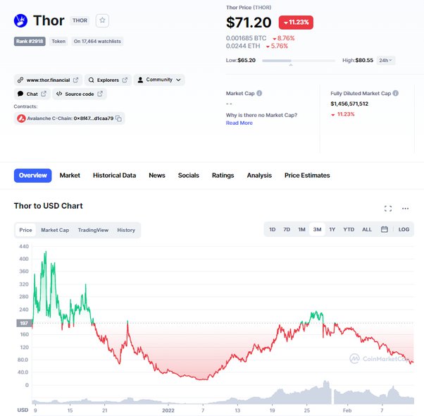 Thor Price Today - THOR Coin Price Chart & Crypto Market Cap