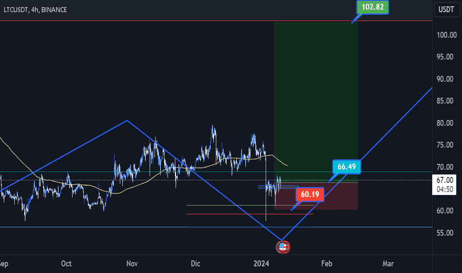 Realized price for BTC, ETH, LTC — Indicator by baal_hadad — TradingView