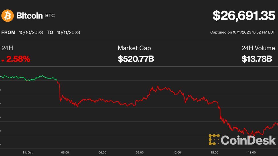 Sui price today, SUI to USD live price, marketcap and chart | CoinMarketCap