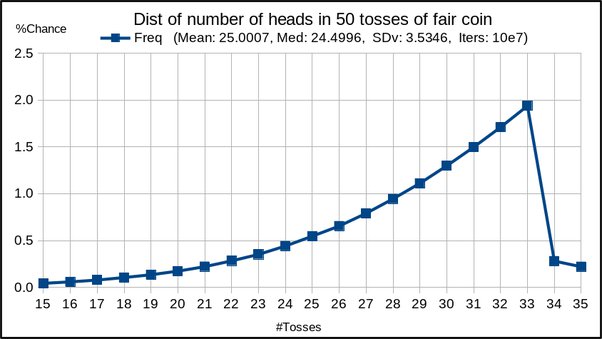 Game Theory (Part 9)