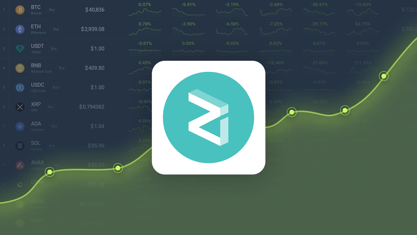 Zilliqa Price Today - ZIL Price Chart & Market Cap | CoinCodex