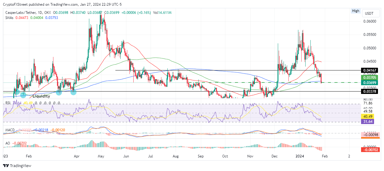 Casper price prediction: CSPR outlook after massive April?