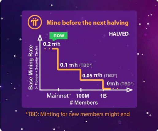 1 PI to USDT Exchange Rate Calculator: How much Tether is 1 Pi Network?