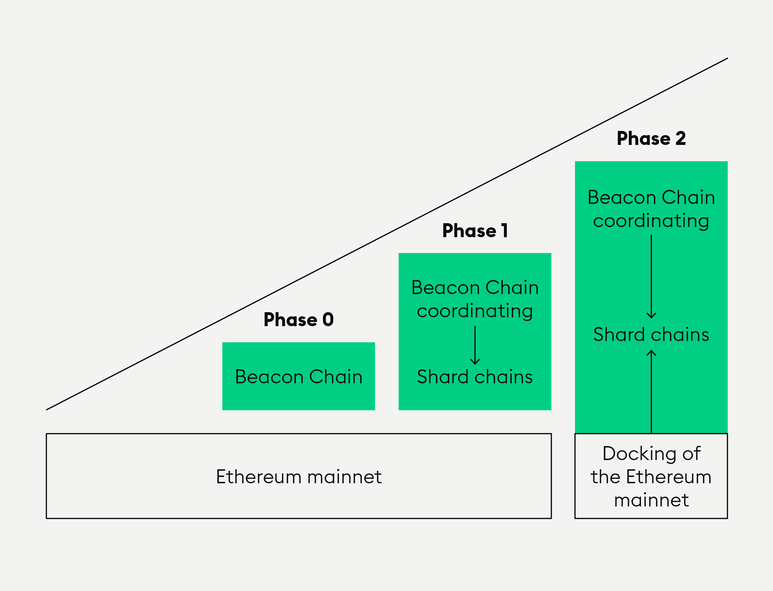 Ethereum A Complete Guide | Avark